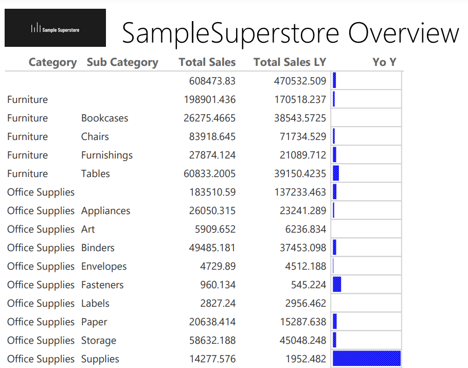 Everything You Need to Know About Paginated Reports in Power BI