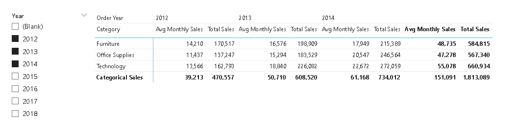 Playing with Totals in Power BI