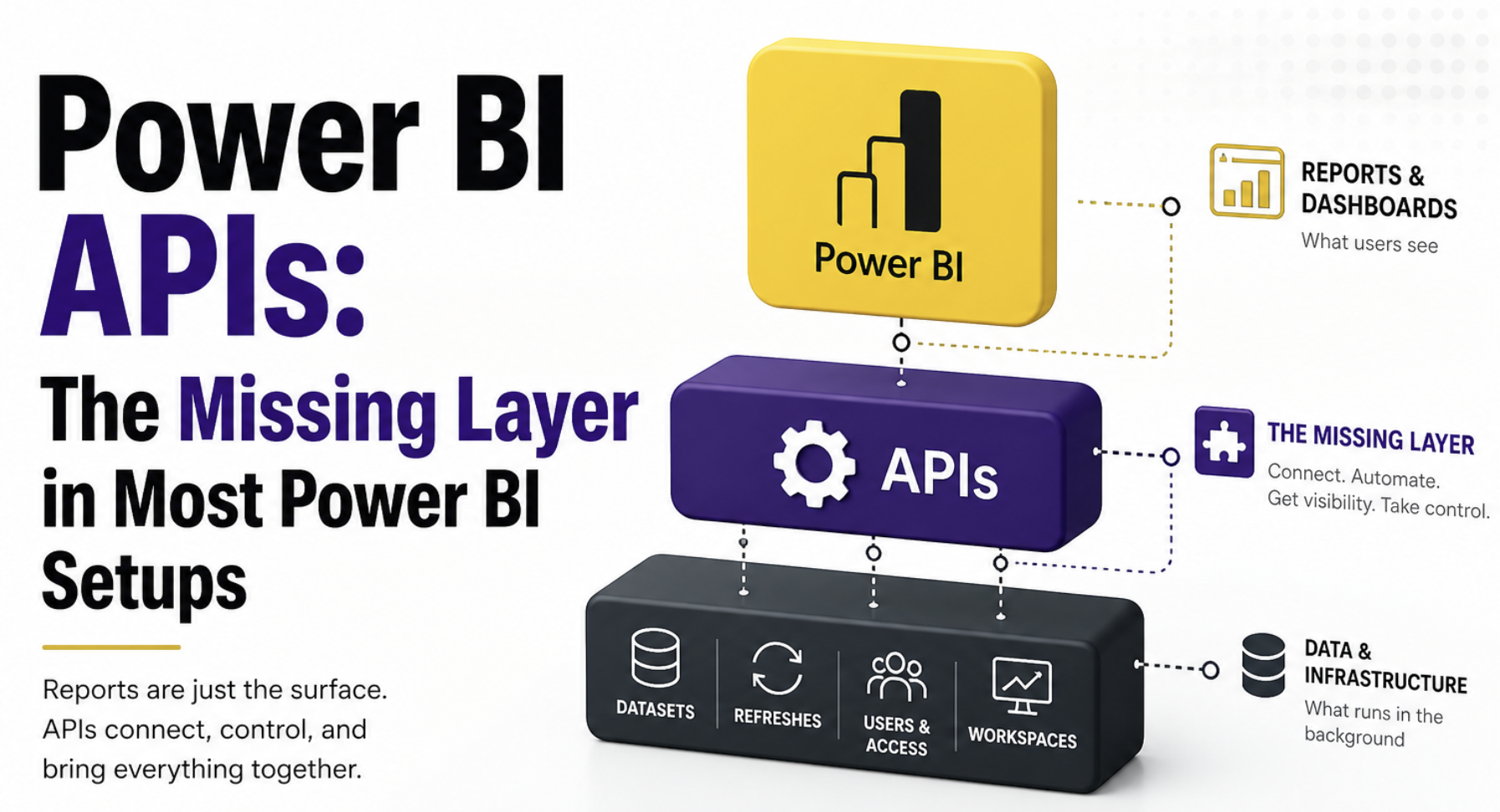 Power BI APIs: The Missing Layer in Most Power BI Setups